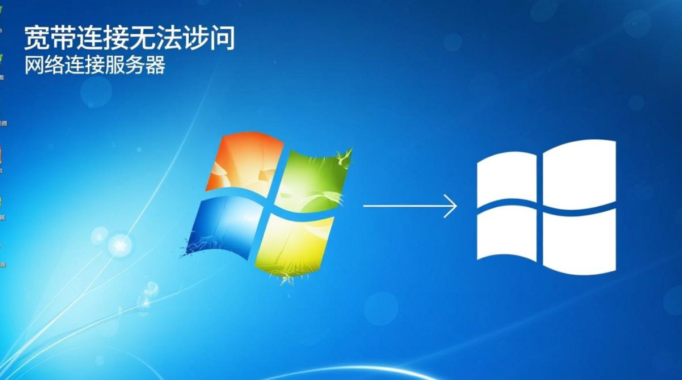 Win8系统宽带连接不上，网络连接服务器失败怎么办？