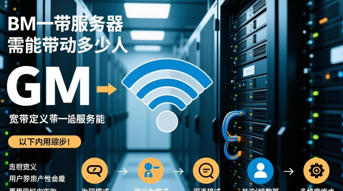 8m宽带服务器能同时支持多少用户在线？