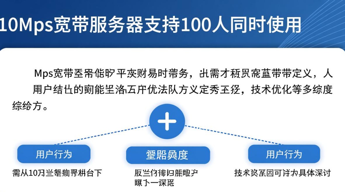10m宽带服务器真能支撑100人在线不？