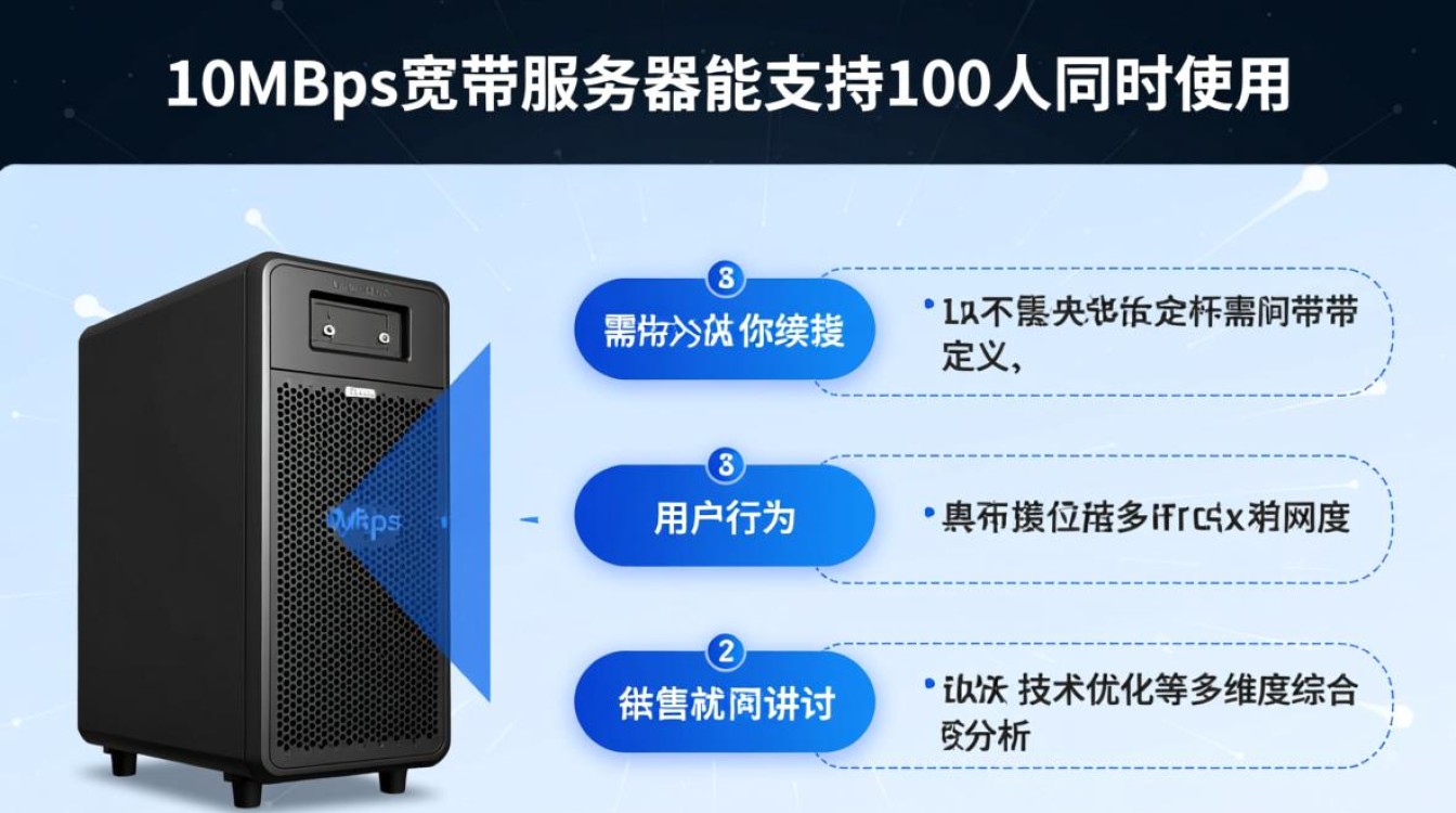 10m宽带服务器真能支撑100人在线不？