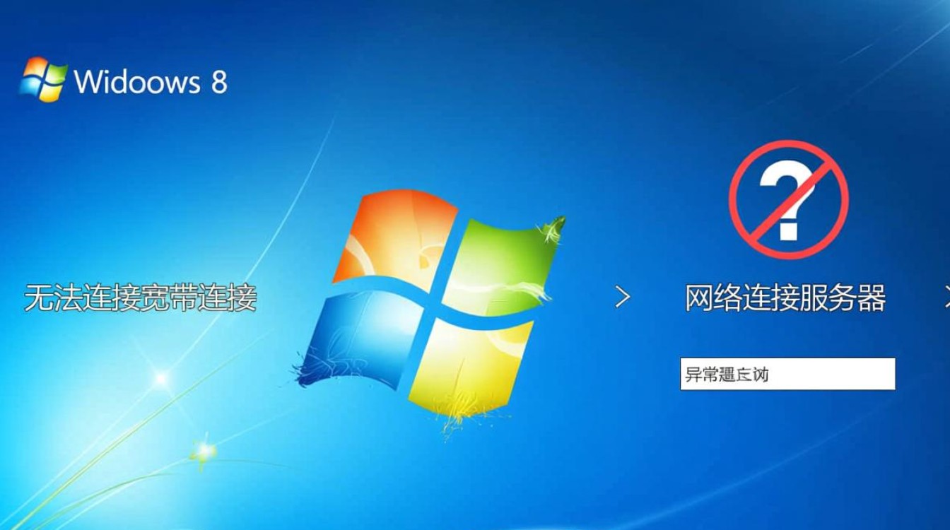 win8无法连宽带怎么办？服务器连接失败该如何解决？