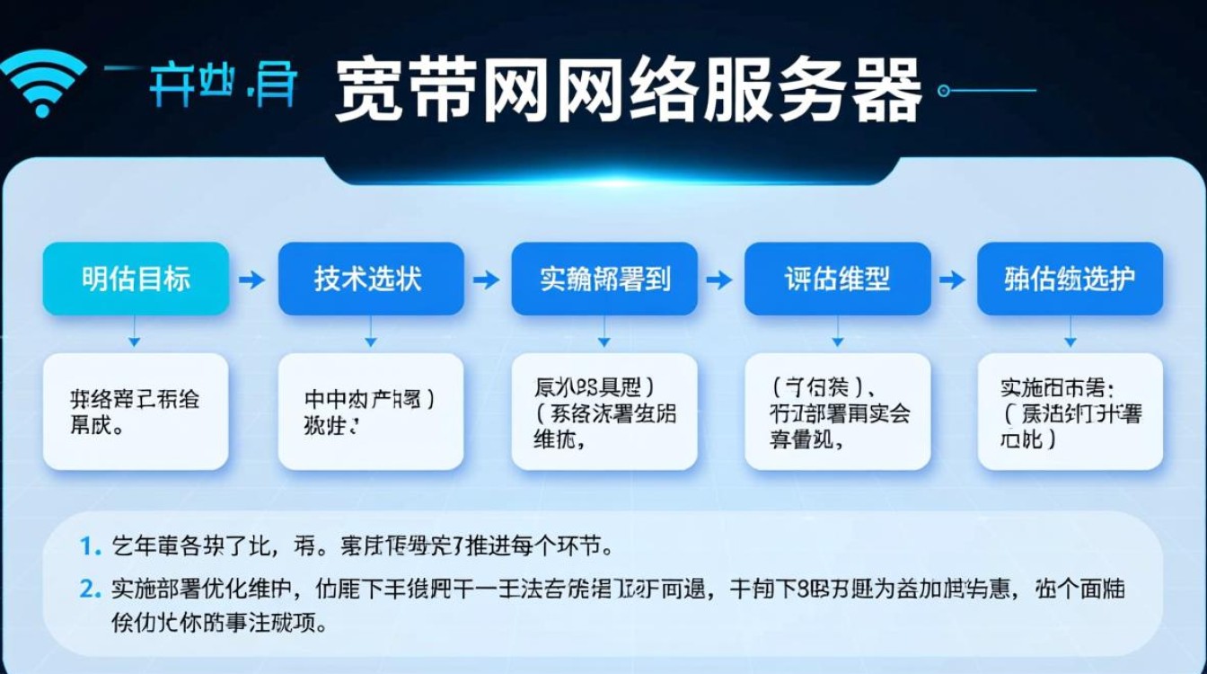 如何改变宽带网络服务器设置？家庭用户操作指南。