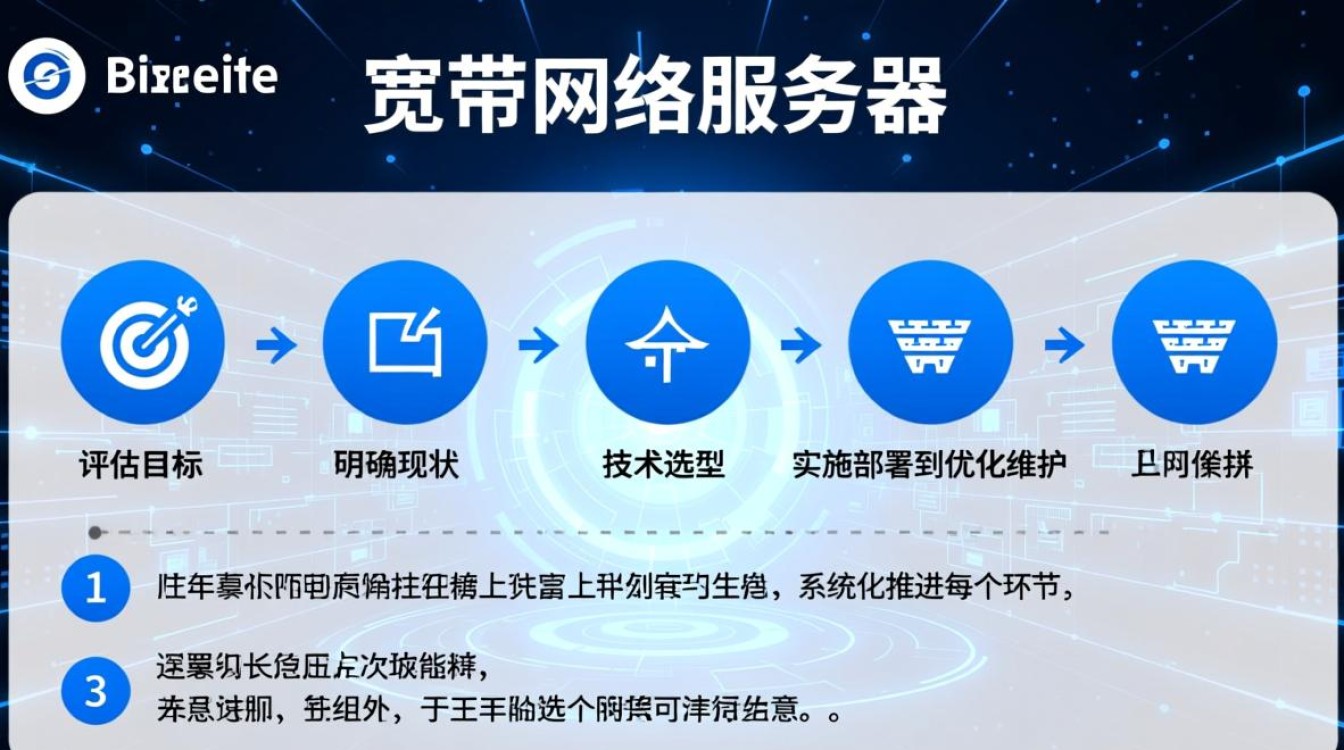 如何改变宽带网络服务器设置？家庭用户操作指南。