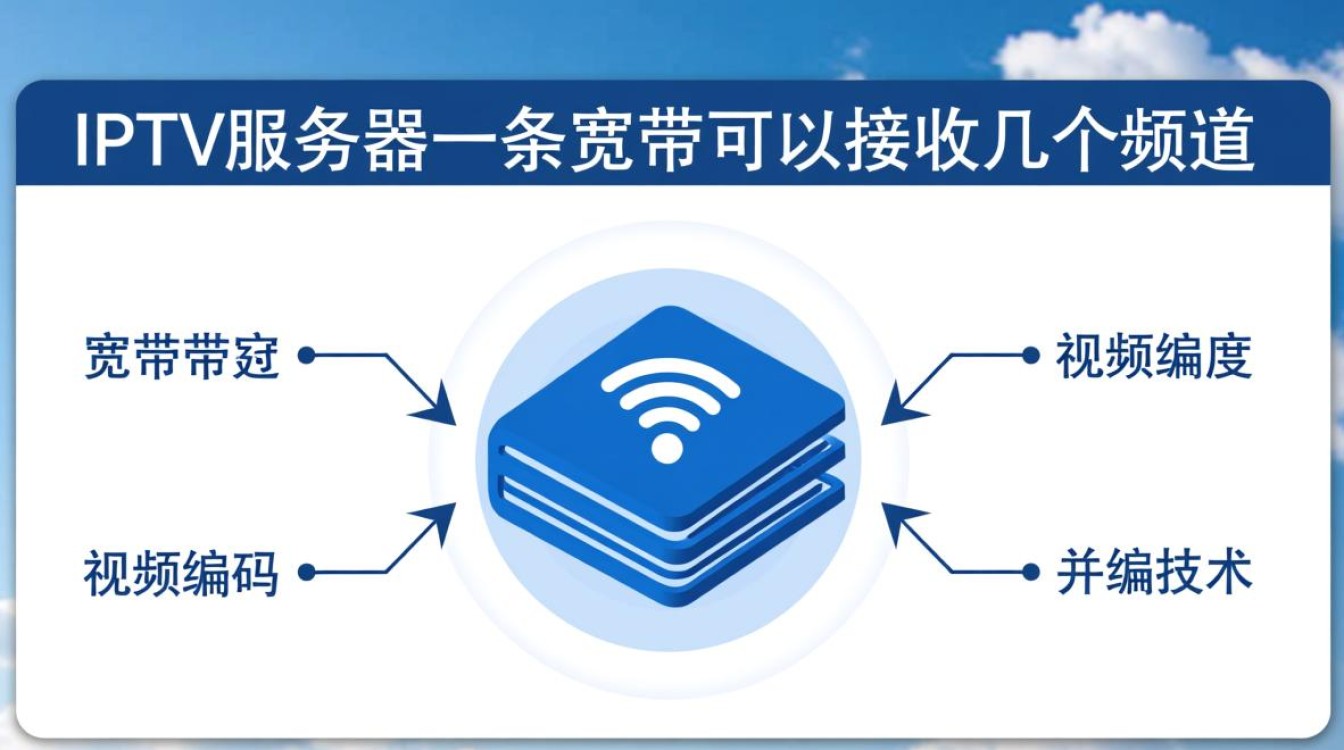 一条宽带iptv服务器能同时接收多少个频道？