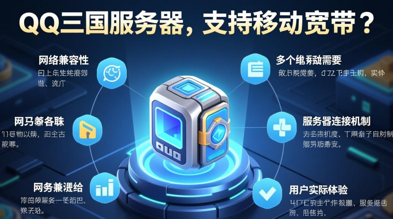 QQ三国服务器是否支持移动宽带接入? QQ三国服务器是否支持移动宽带接入?