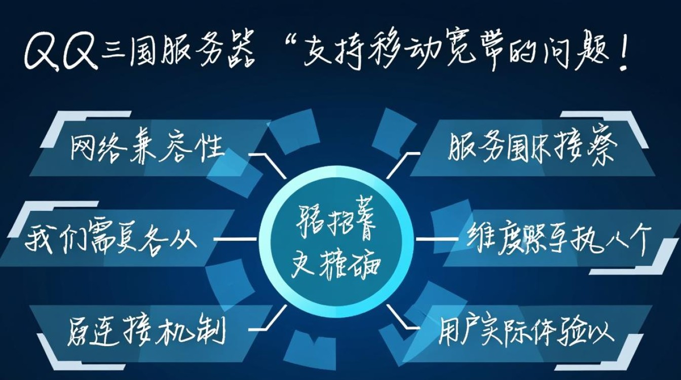 QQ三国服务器是否支持移动宽带接入? QQ三国服务器是否支持移动宽带接入?