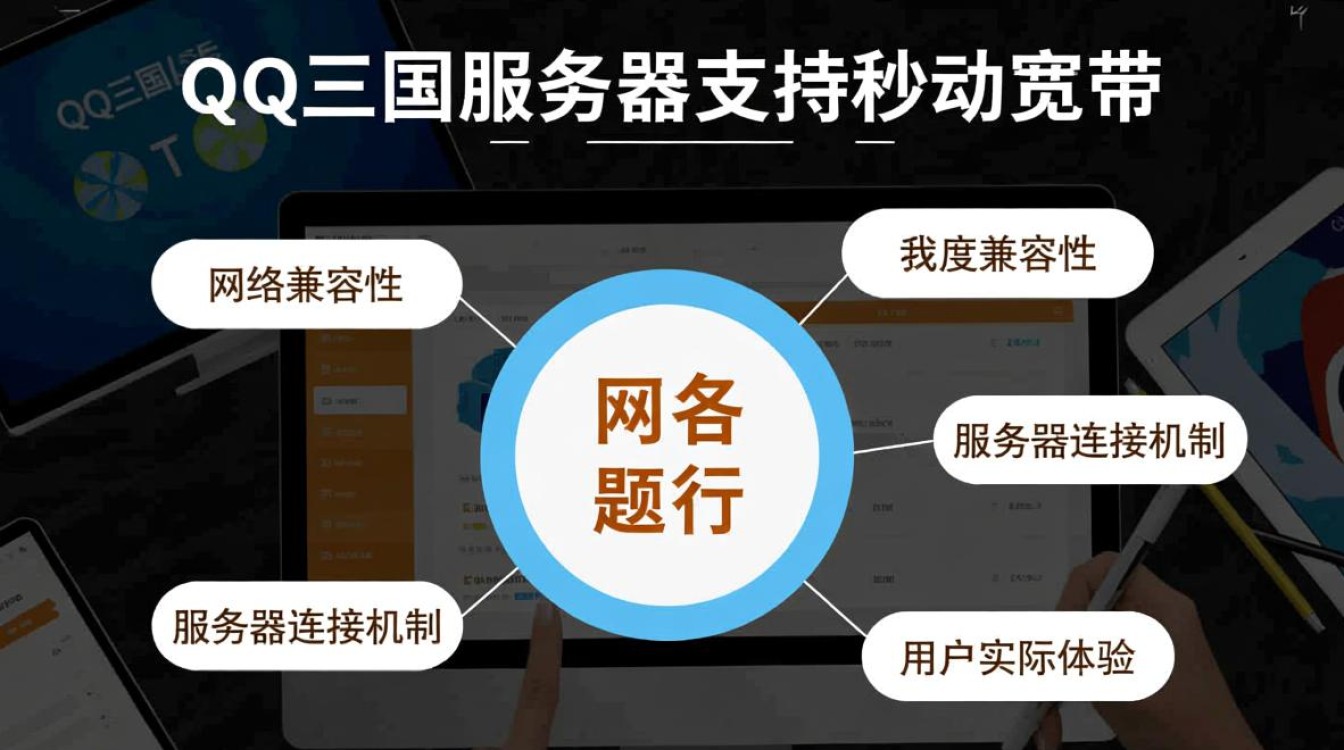 QQ三国服务器是否支持移动宽带接入? QQ三国服务器是否支持移动宽带接入?