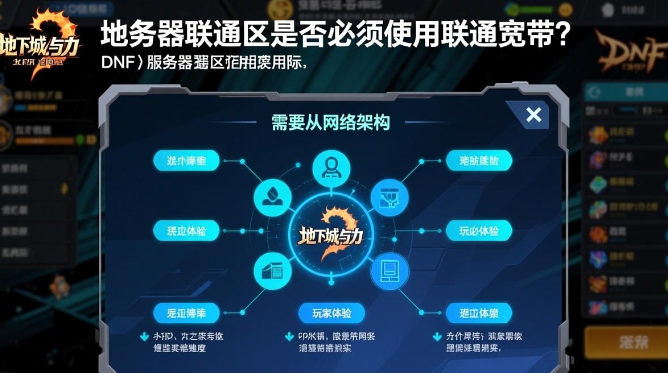 dnf服务器联通区必须用联通宽带吗？