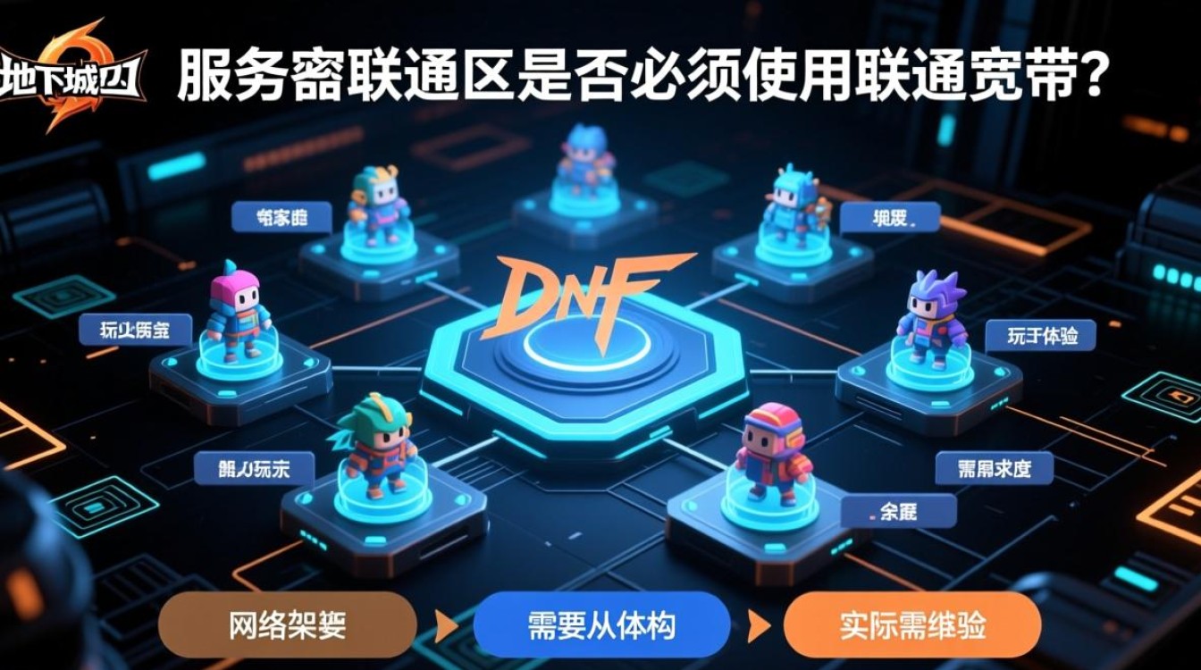 dnf服务器联通区必须用联通宽带吗？