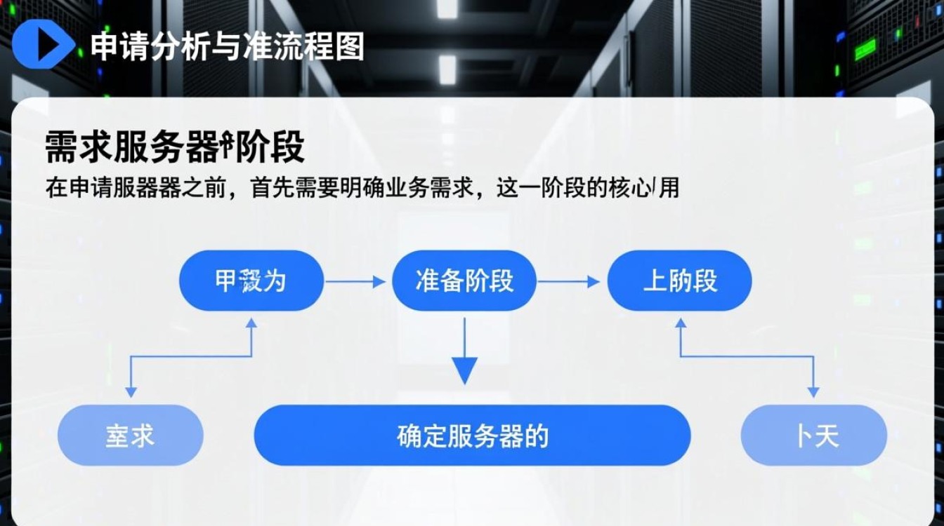 服务器申请详细流程图，新手如何一步步快速申请？