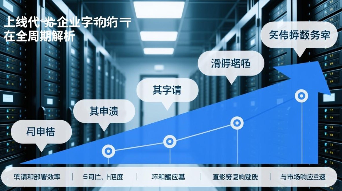 服务器申请时间需要多久?一般多久能审批通过? 服务器申请时间需要多久?一般多久能审批通过?