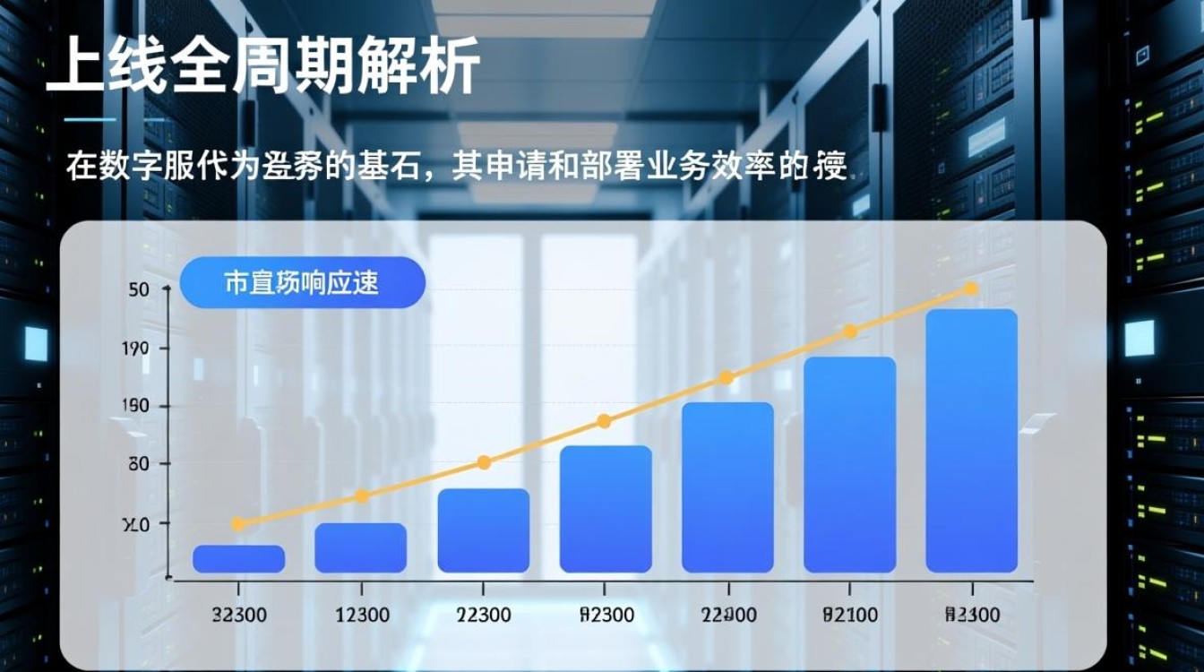 服务器申请时间需要多久?一般多久能审批通过? 服务器申请时间需要多久?一般多久能审批通过?