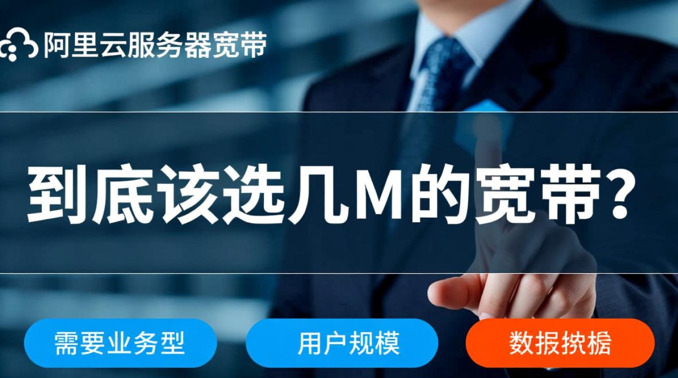阿里云服务器宽带选几m才够用? 阿里云服务器宽带选几m才够用?