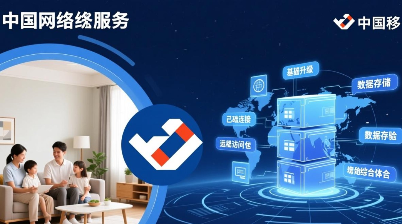 中国移动宽带送的服务器能做什么用? 中国移动宽带送的服务器能做什么用?