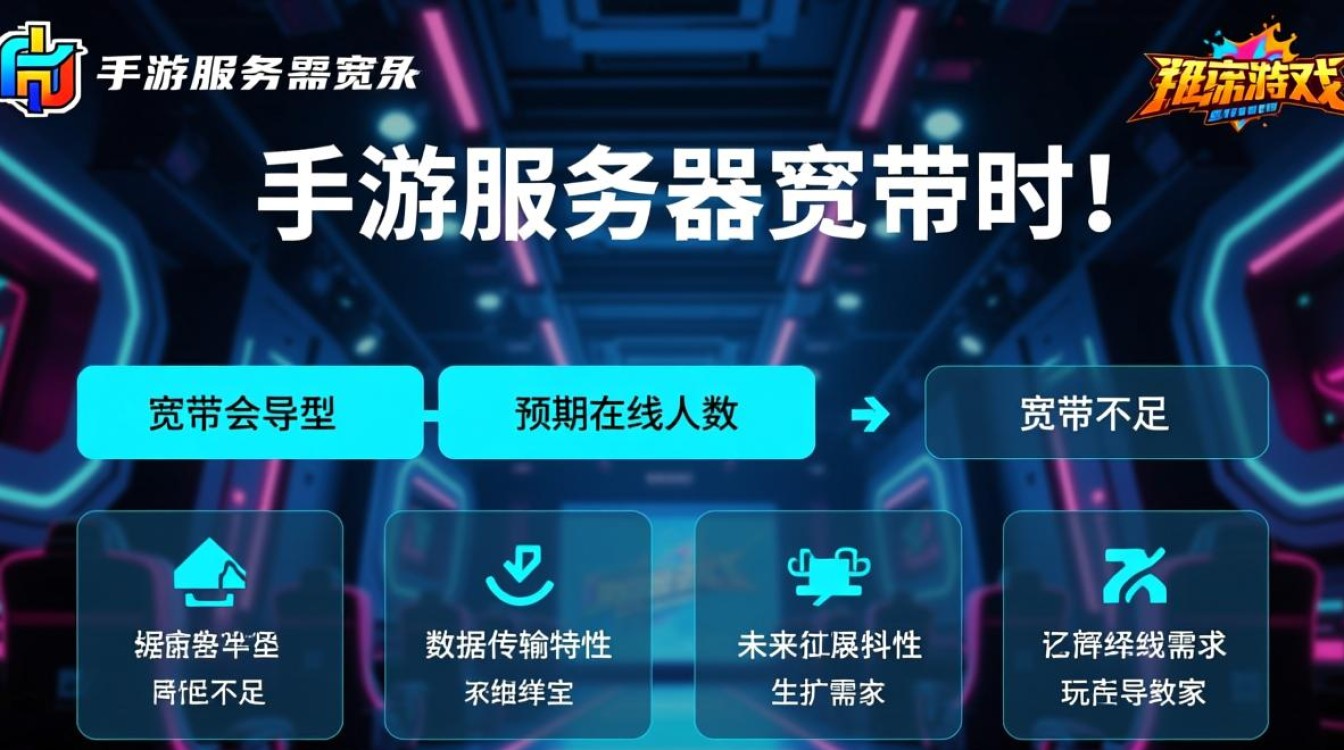 手游服务器多大宽带够用？需考虑哪些因素？