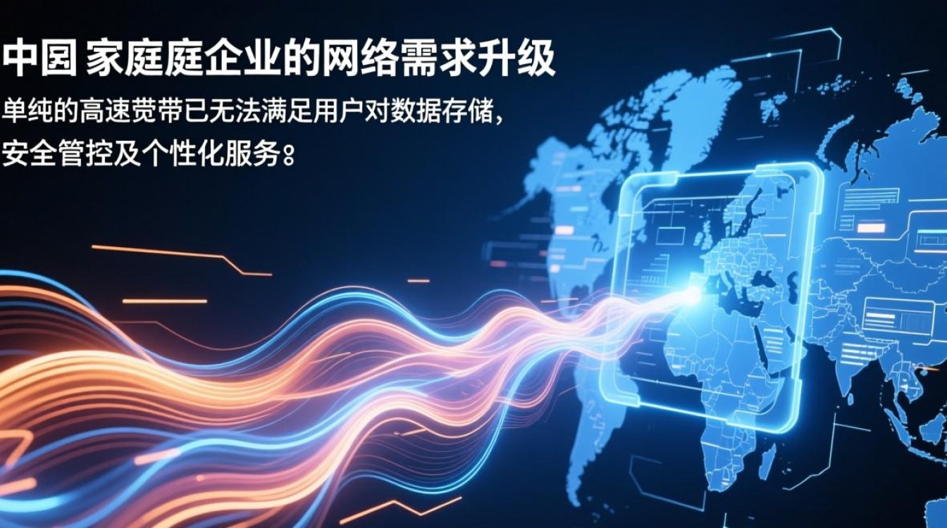 中国移动宽带自建服务器需要哪些配置？