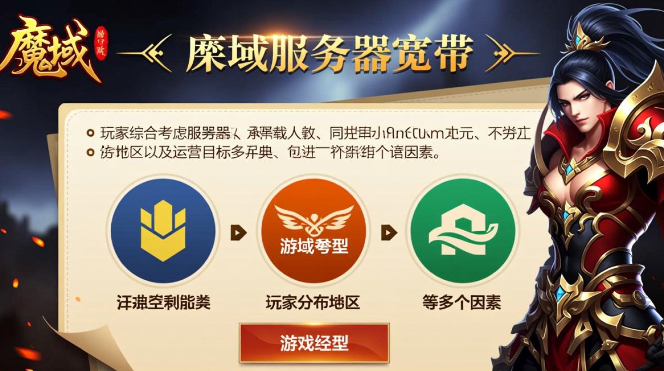 魔域服务器多少宽带够用？如何根据玩家数量选择合适带宽？