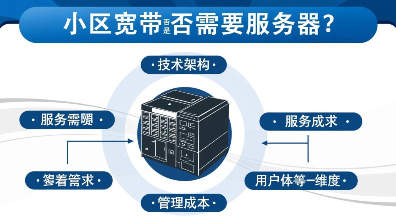 小区宽带需要服务器吗？家庭宽带用得上服务器吗？