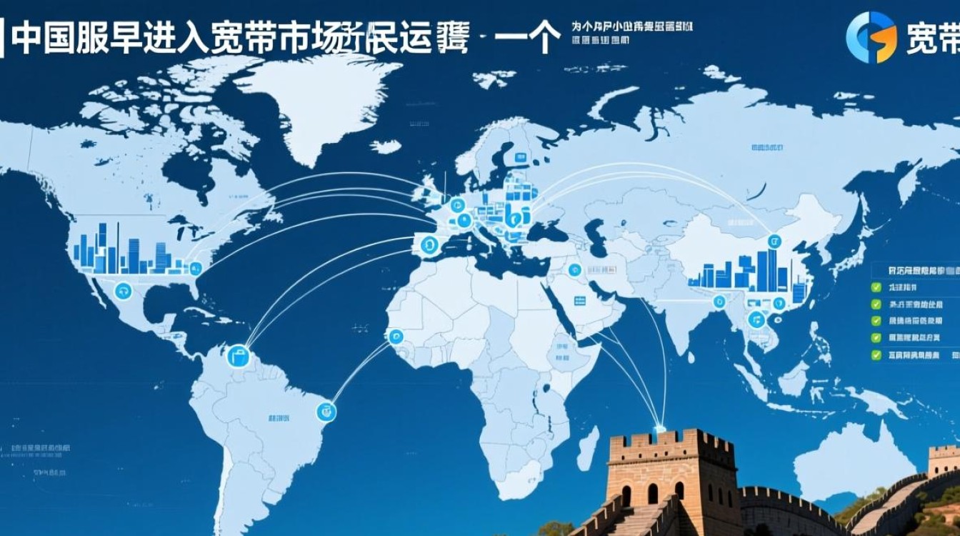 长城宽带用什么服务器 长城宽带用什么服务器