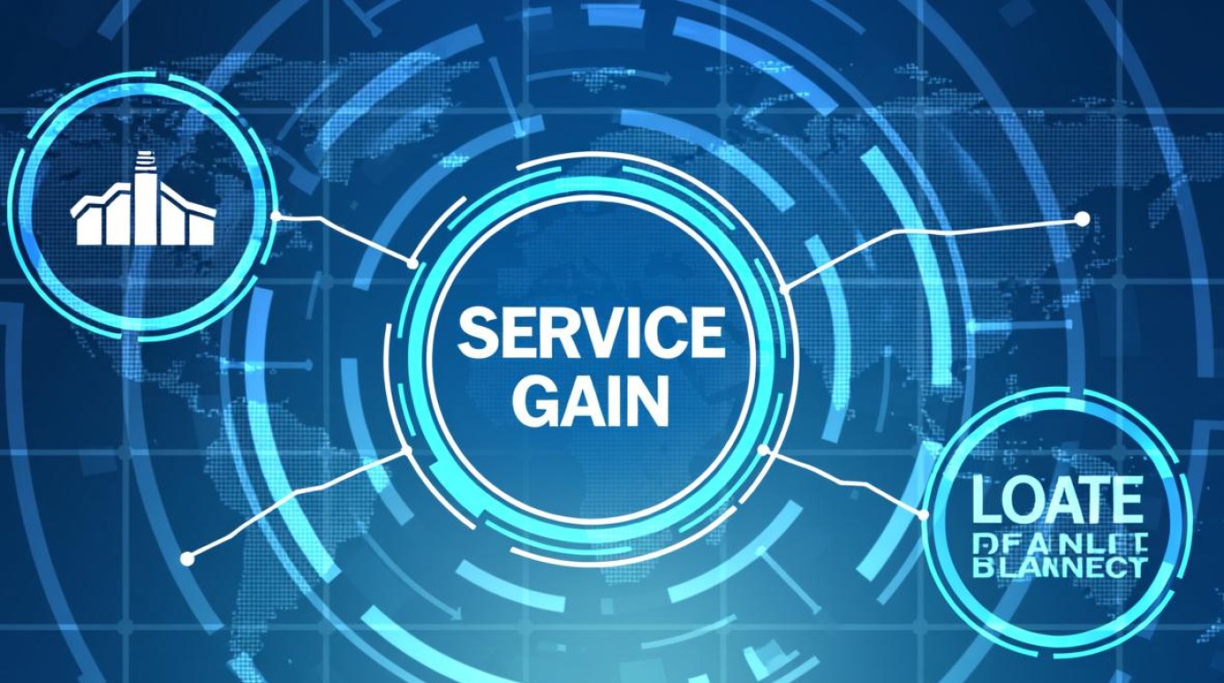 服务网关默认规则设置正确吗？负载均衡配置案例分析有哪些疑问？