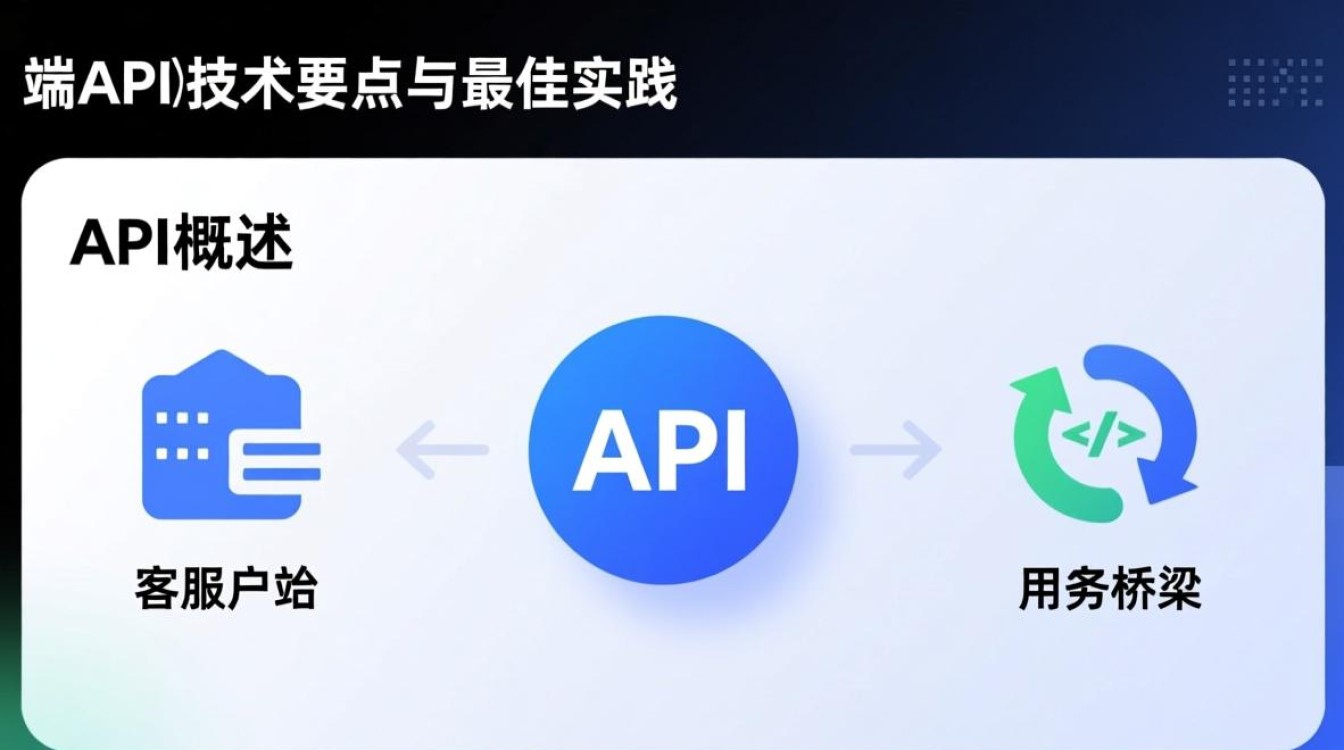 服务端API开发,有哪些常见挑战和最佳实践探讨? 服务端API开发,有哪些常见挑战和最佳实践探讨?