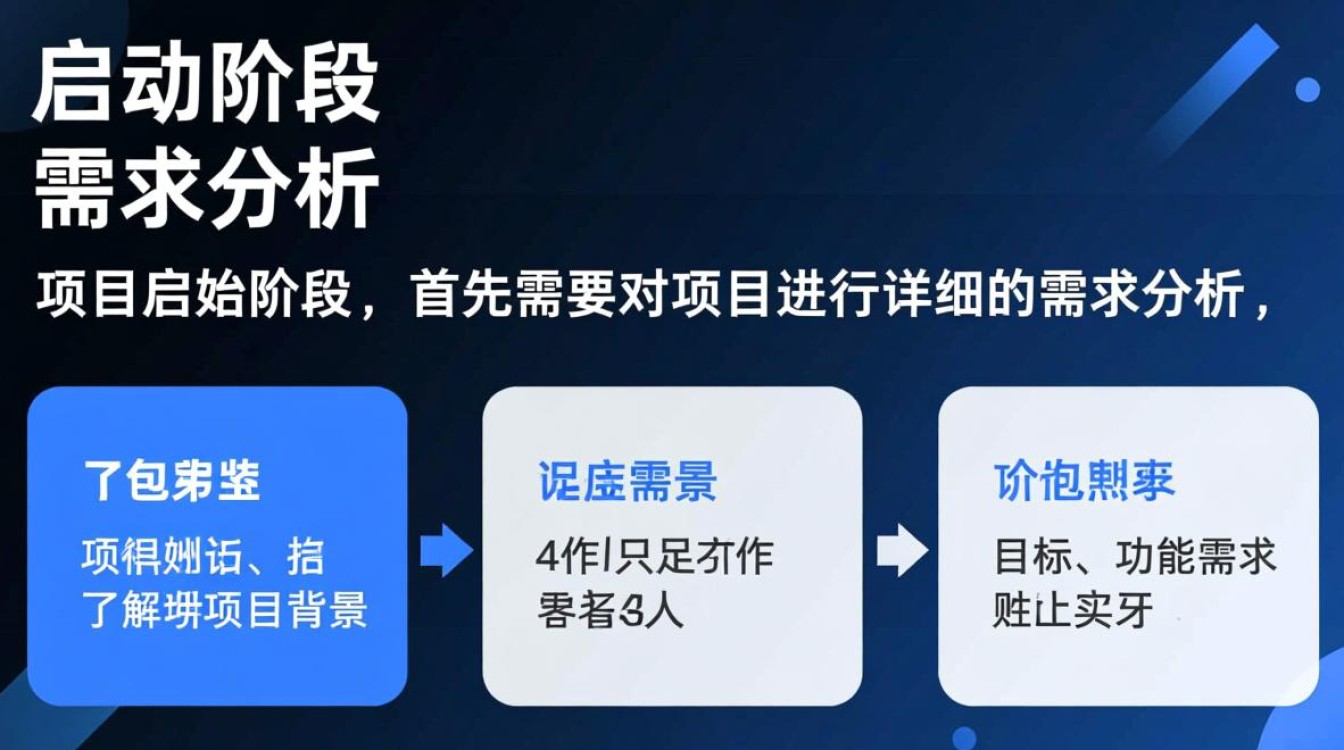 如何在服务器项目管理流程中提高效率，避免常见问题？