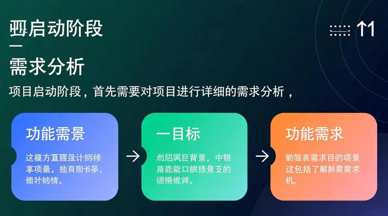 如何在服务器项目管理流程中提高效率，避免常见问题？