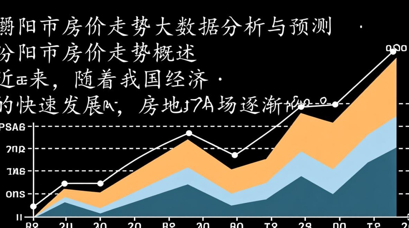 汾阳市房价走势分析预测，未来走势如何，大数据揭示真相？