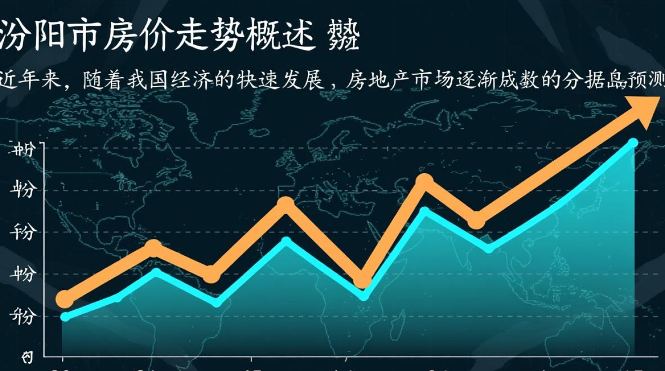 汾阳市房价走势分析预测，未来走势如何，大数据揭示真相？