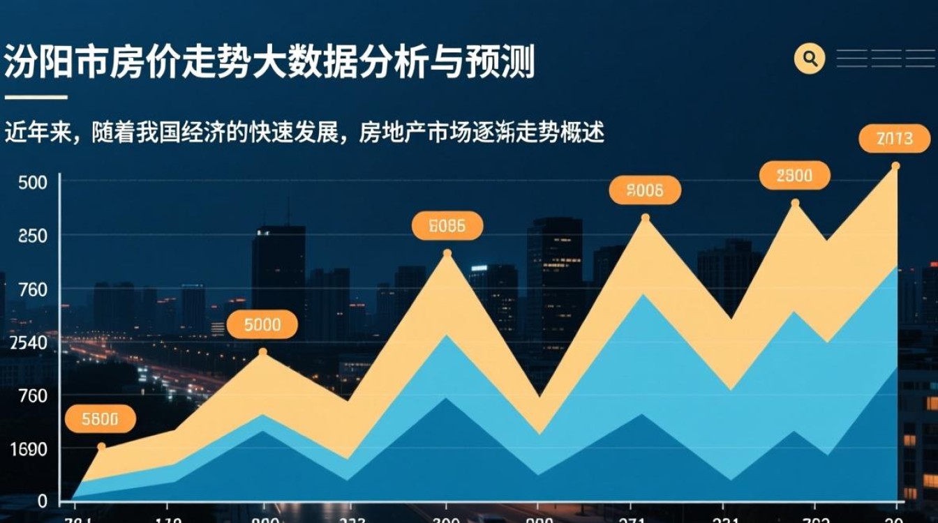 汾阳市房价走势分析预测，未来走势如何，大数据揭示真相？