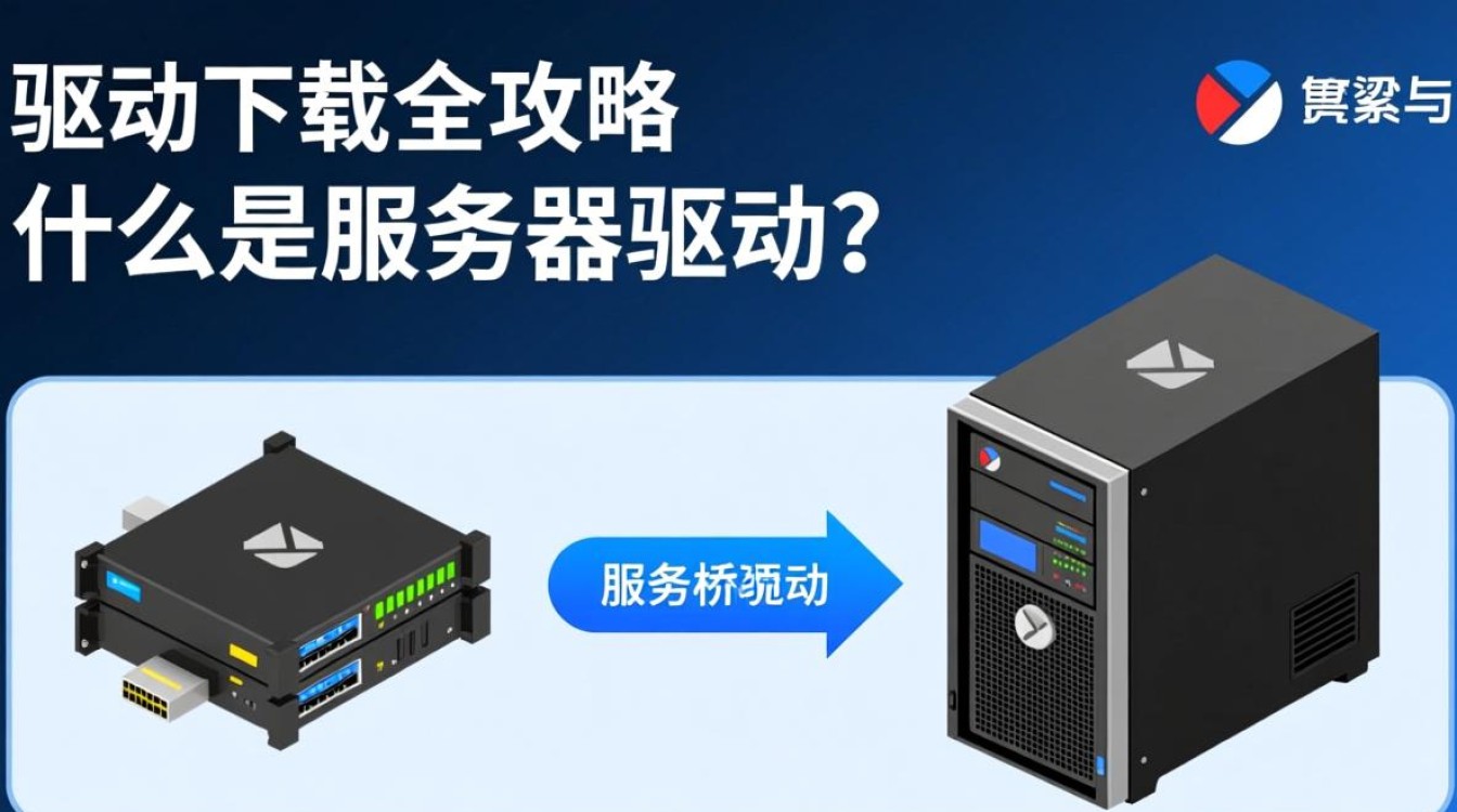 服务器驱动下载为何下载后无法安装或识别？常见问题解答