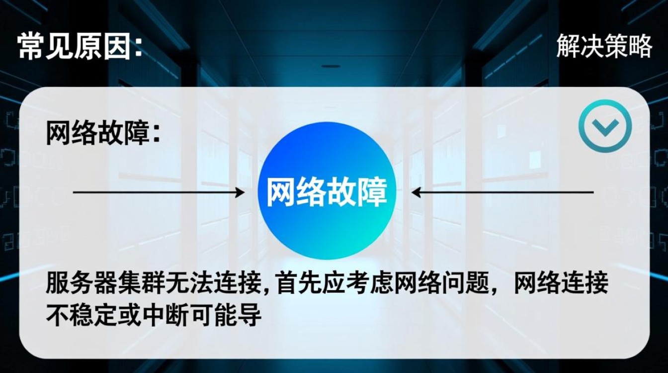 为何服务器集群突然无法连接?排查与解决之道探秘! 为何服务器集群突然无法连接?排查与解决之道探秘!
