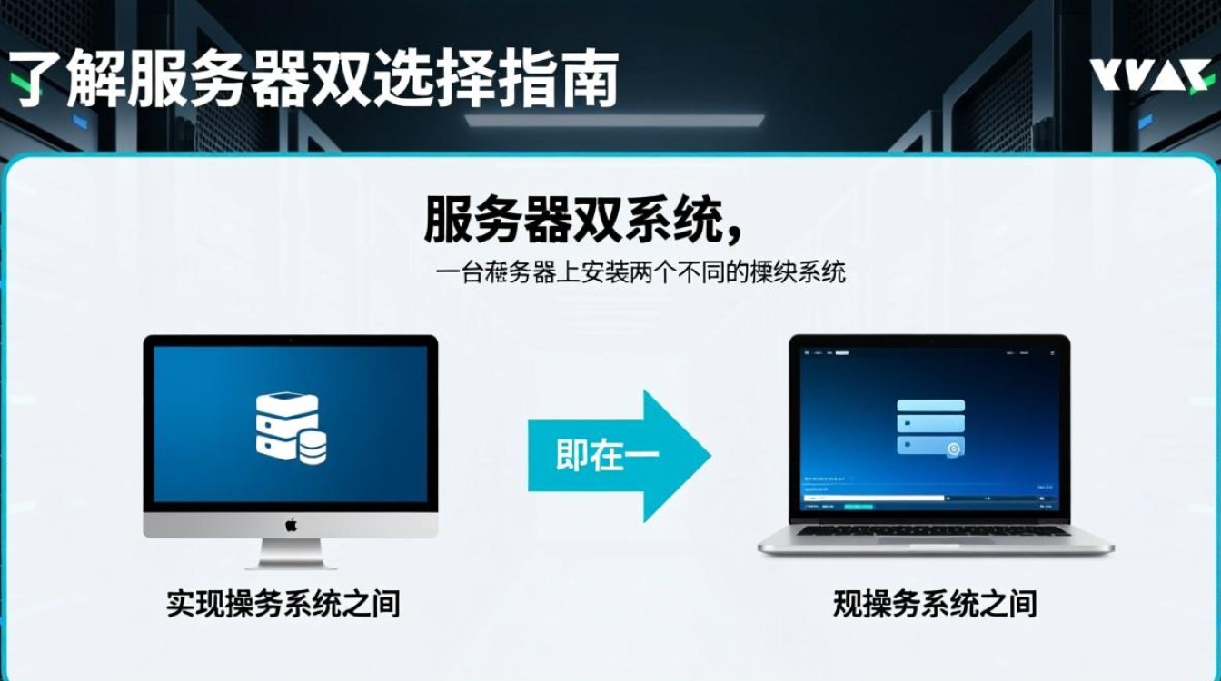 如何在众多服务器双系统中明智选择最适合自己的解决方案？