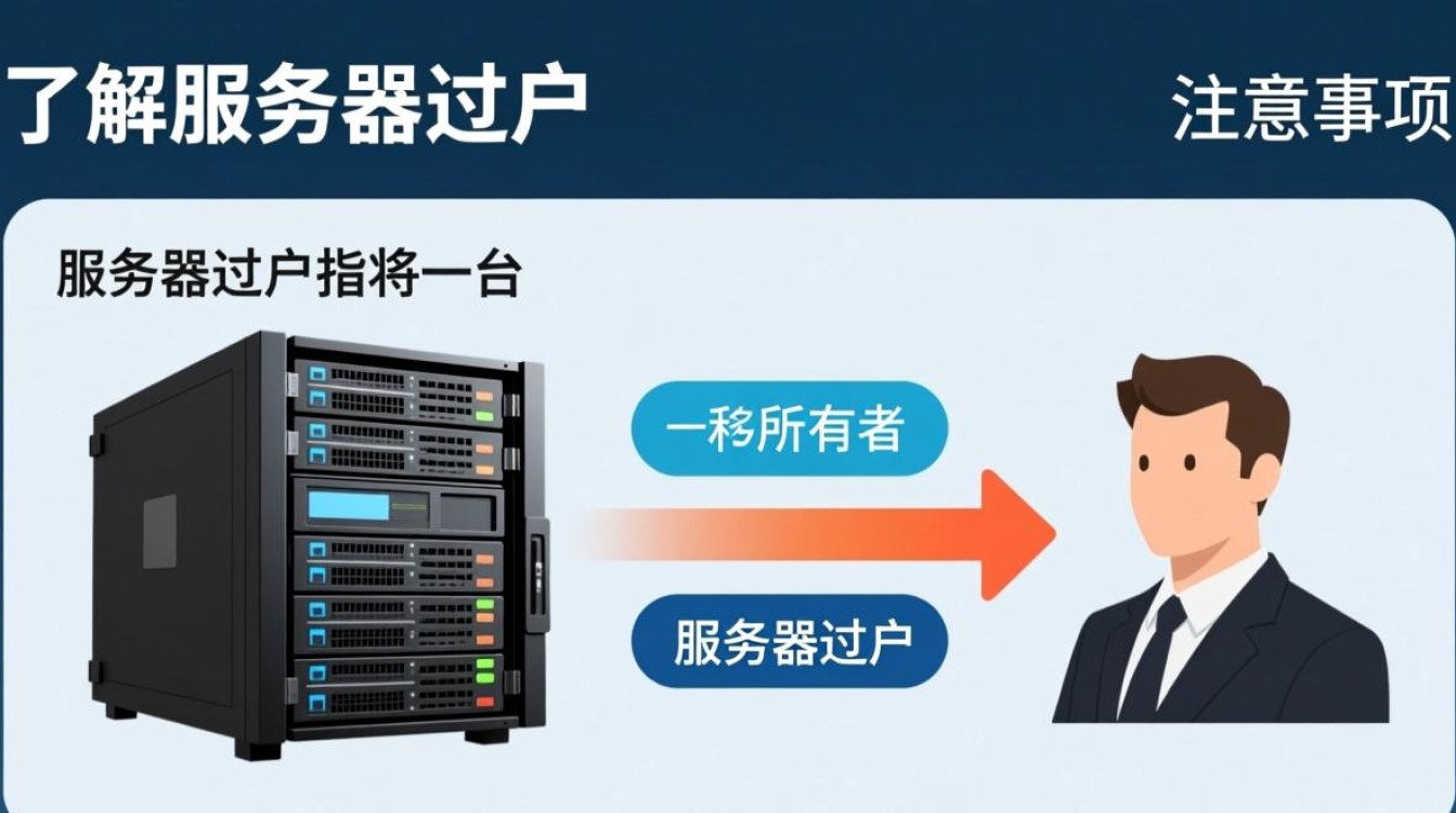 服务器过户过程中涉及哪些手续和注意事项？如何确保数据安全和合法过户？