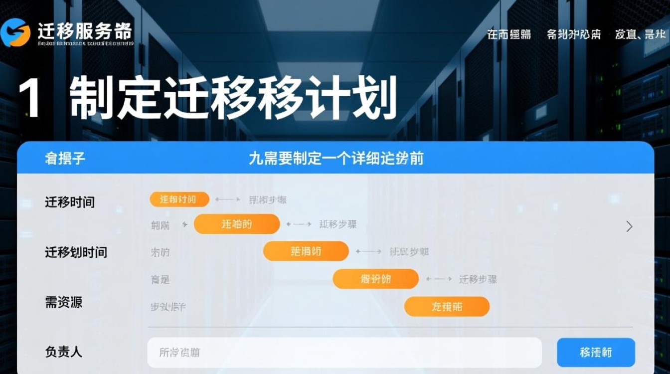 服务器迁移至机房过程中，有哪些关键步骤和潜在风险需要注意？
