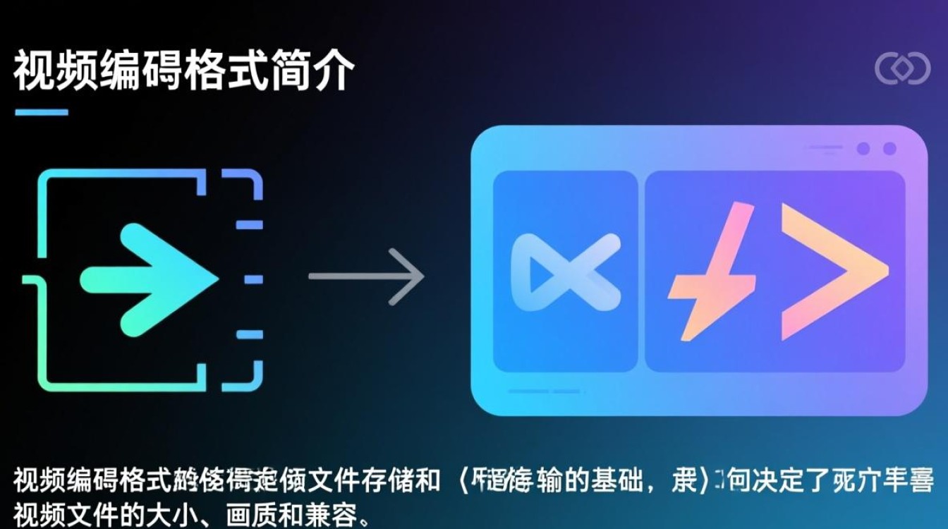 服务器配置视频文件格式时,有哪些关键步骤和注意事项? 服务器配置视频文件格式时,有哪些关键步骤和注意事项?