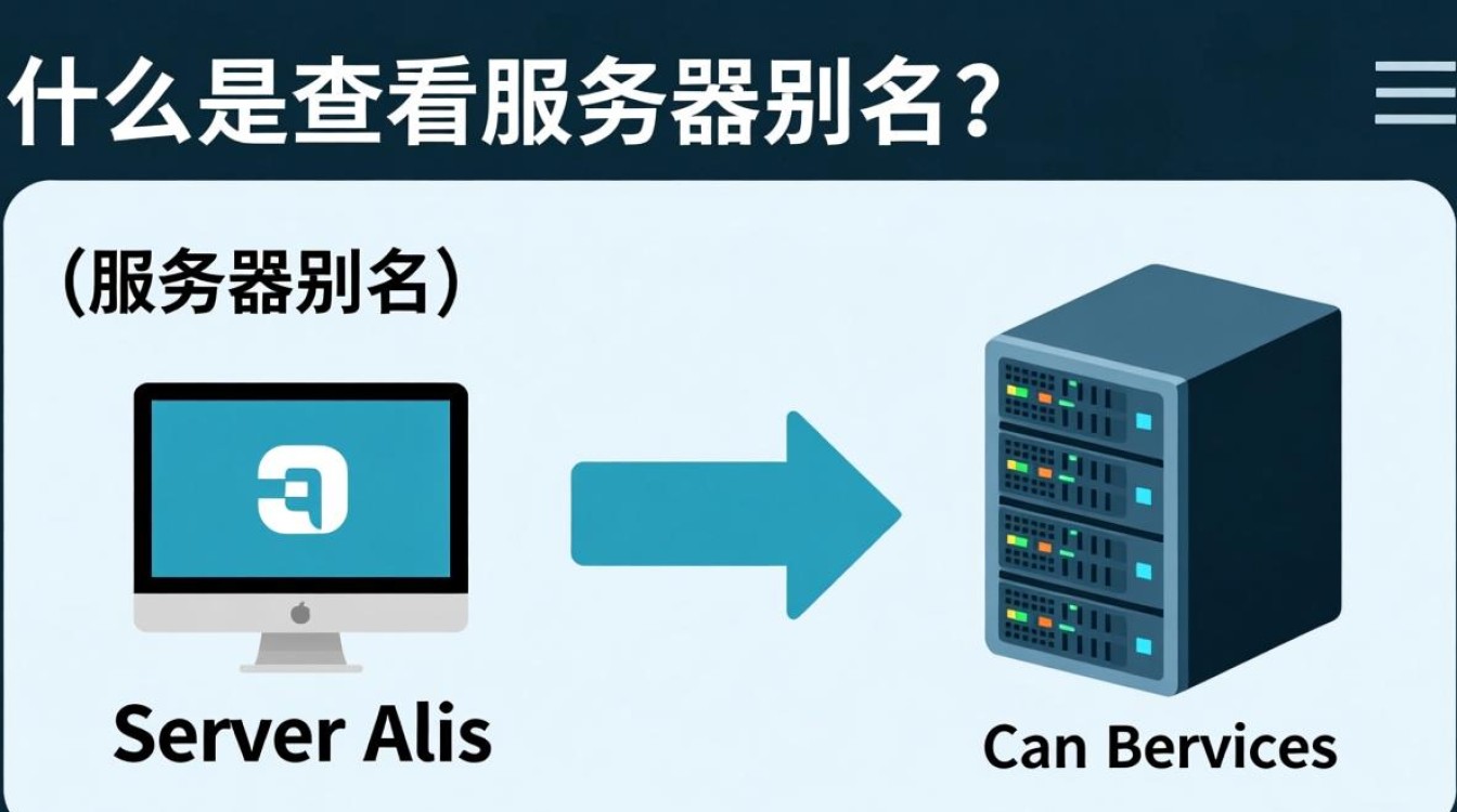 如何快速查看服务器别名设置及其具体配置信息？