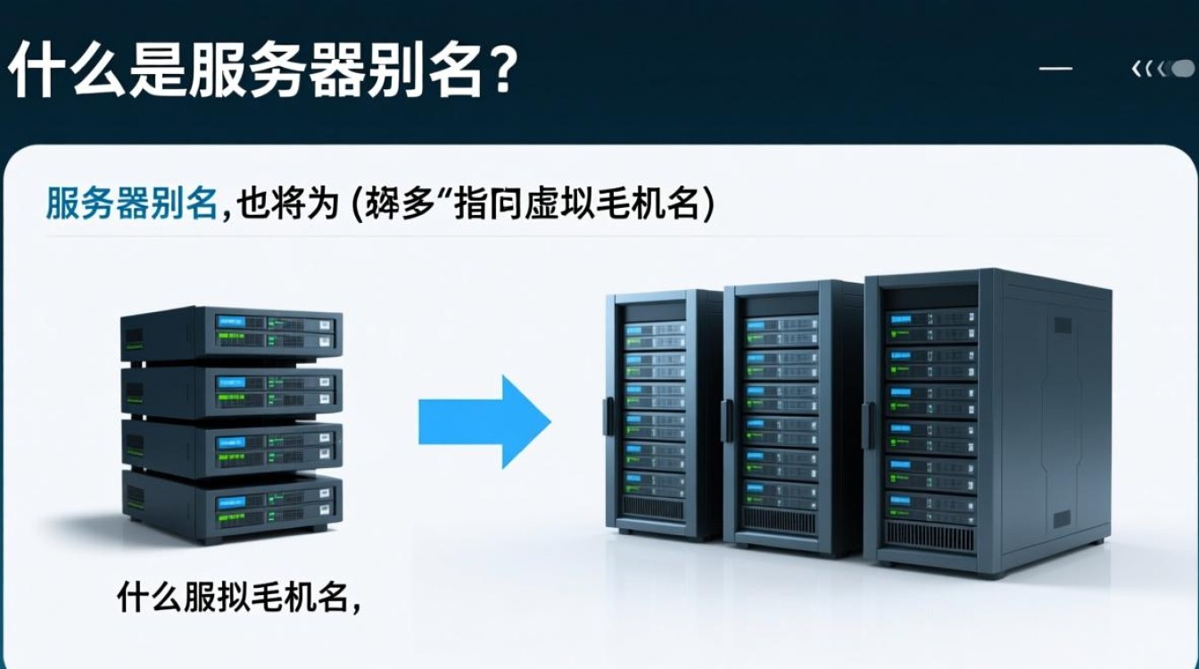 如何高效设置服务器别名?详解步骤与技巧解析! 如何高效设置服务器别名?详解步骤与技巧解析!