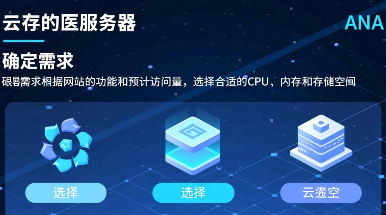 如何高效快速搭建网站？服务器配置与优化技巧大揭秘！