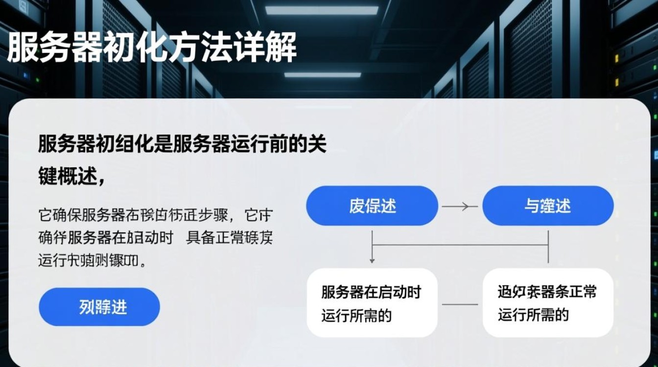 服务器初始化方法有哪些?详细步骤解析及常见问题解答! 服务器初始化方法有哪些?详细步骤解析及常见问题解答!