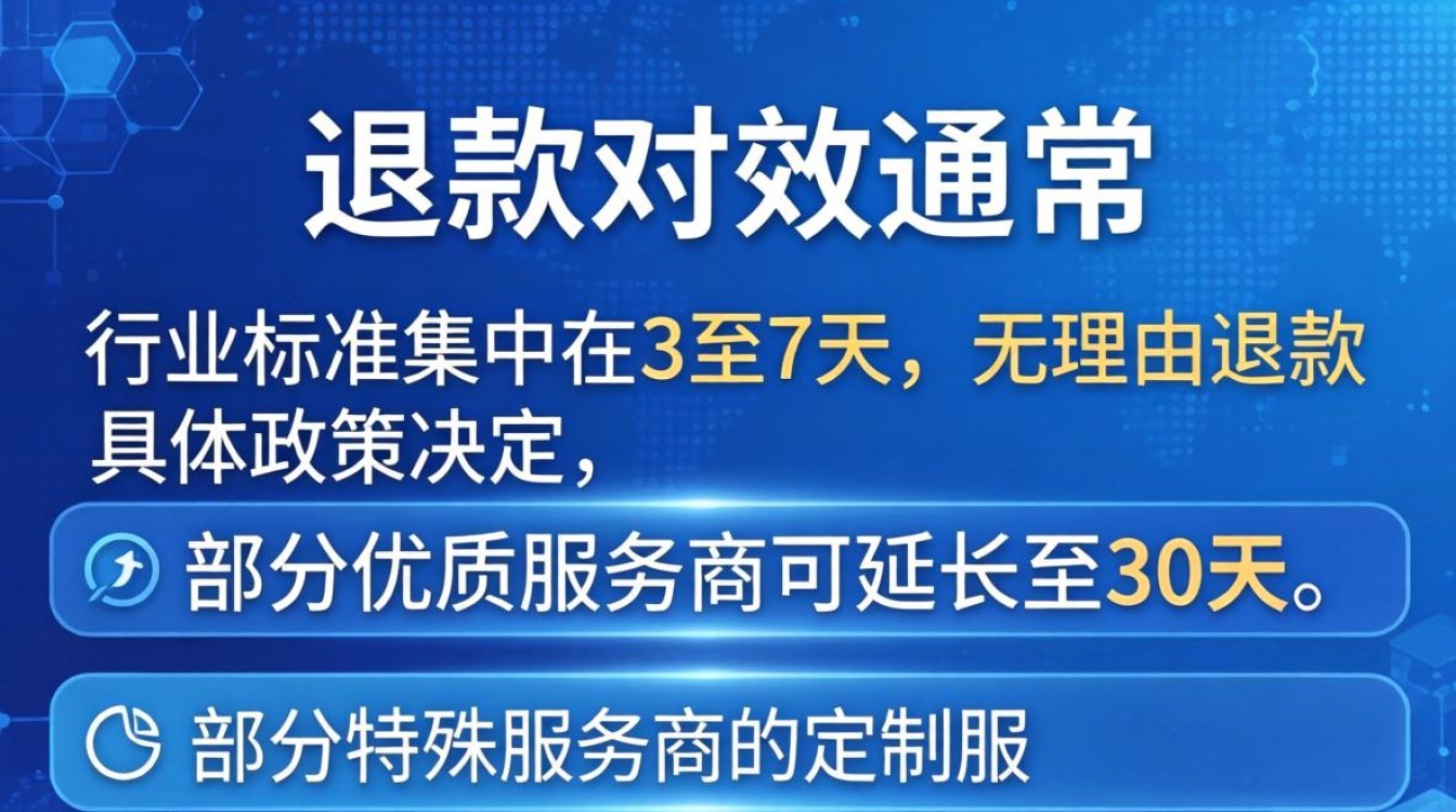 服务器多久内可以退款