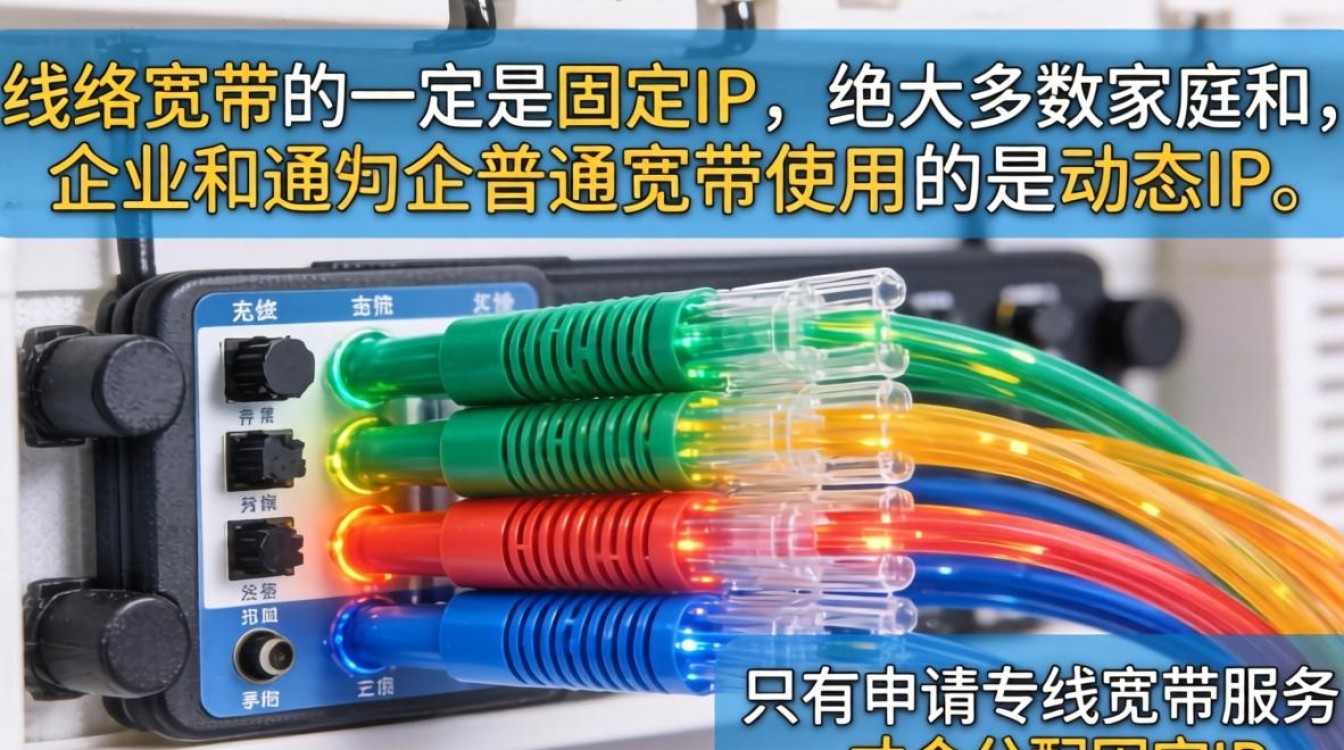 光纤宽带是固定ip吗