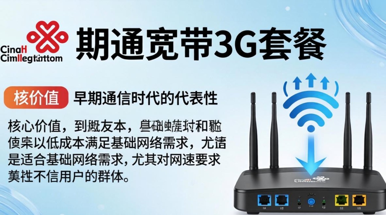 联通宽带3g套餐