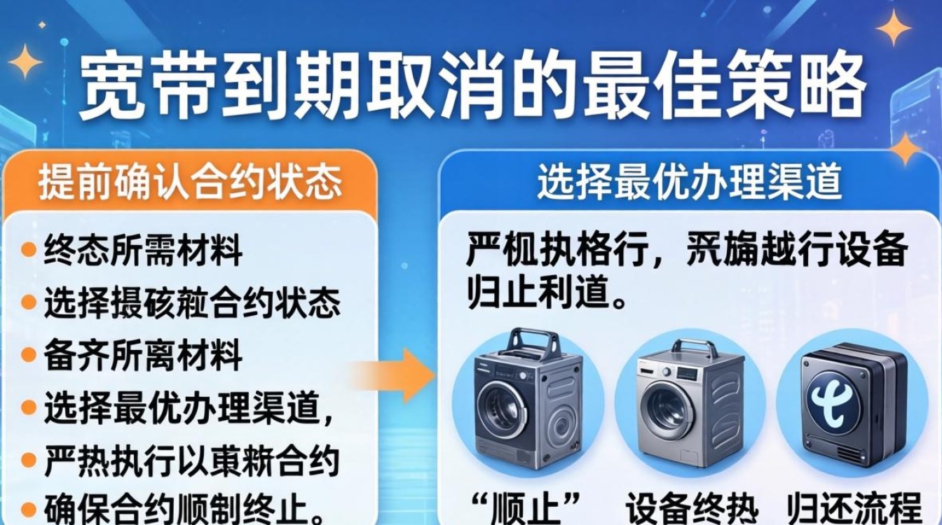 电信宽带到期取消 电信宽带到期取消