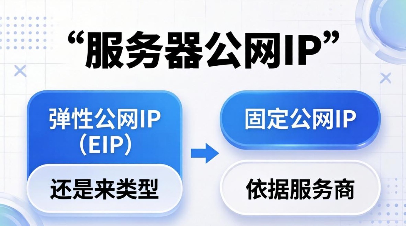 服务器外网ip怎么更换