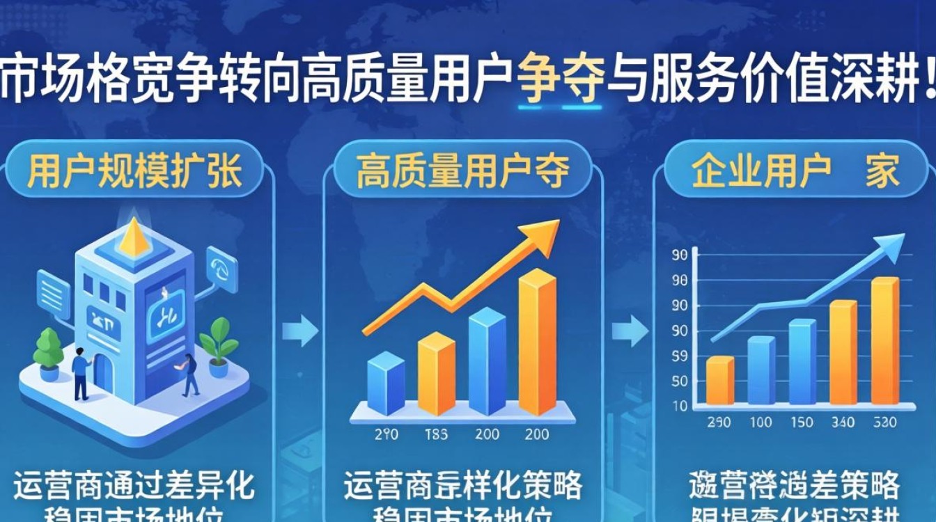 宽带市场占有率