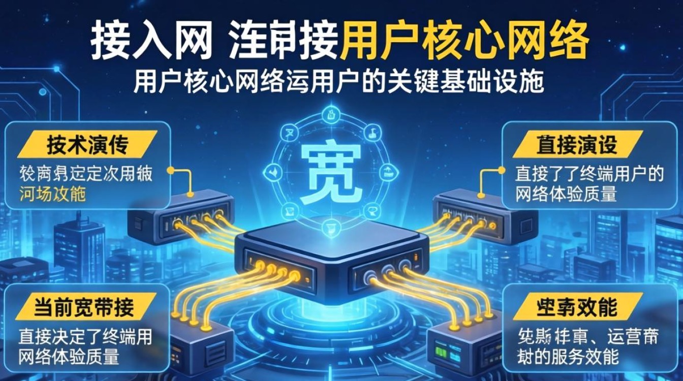 宽带接入网论文