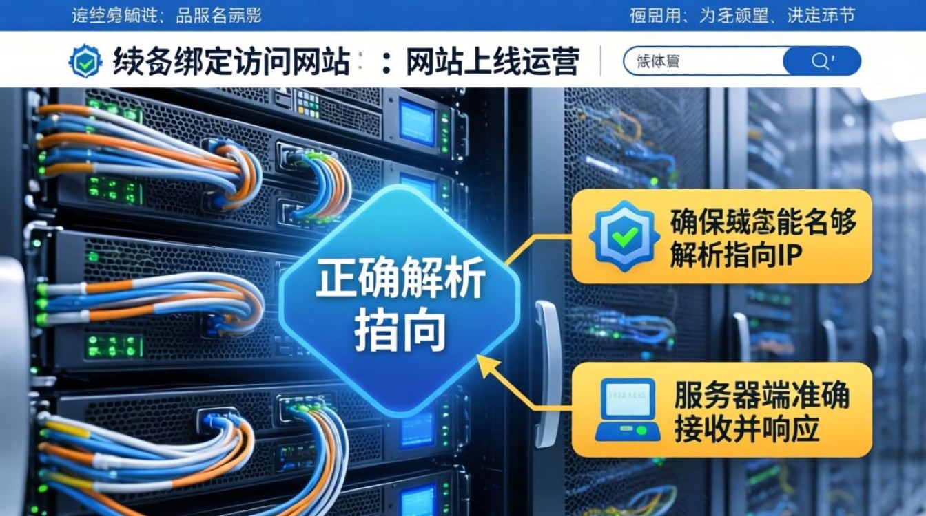 服务器域名绑定访问网站