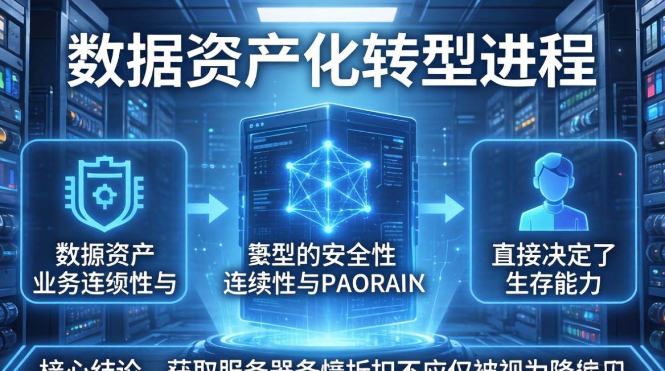 服务器备份折扣