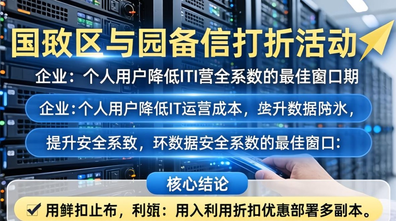 服务器备份打折